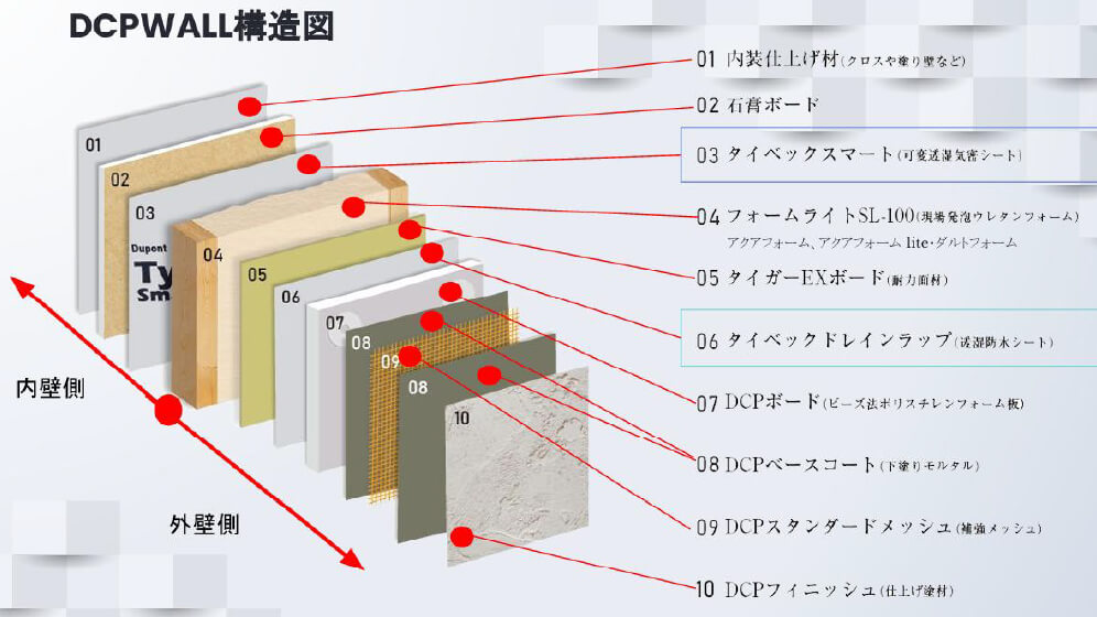 内断熱のみ