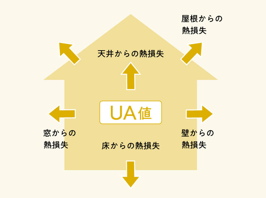 陶彩館の採用窓