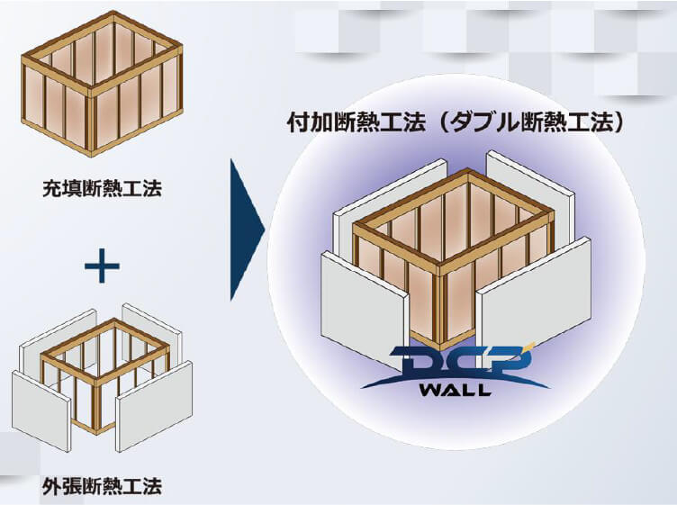 ダブル断熱