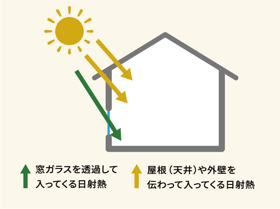 夏に家の中が暑くなる原因