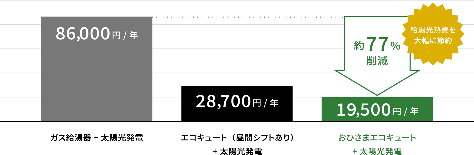 陶彩館の省エネ設備