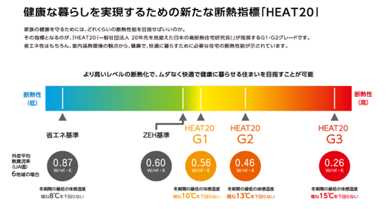 健康な暮らし