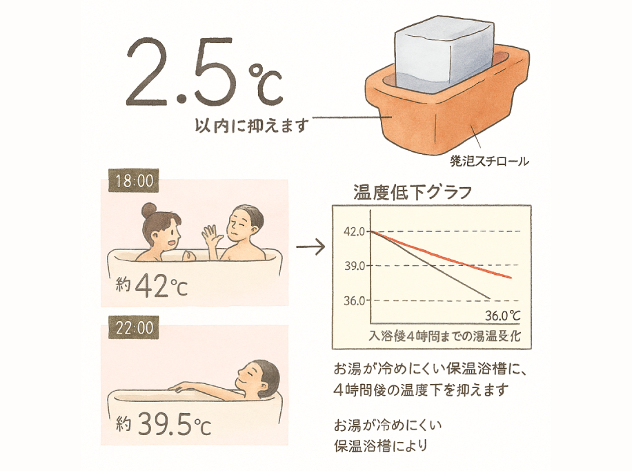 浴室を改善