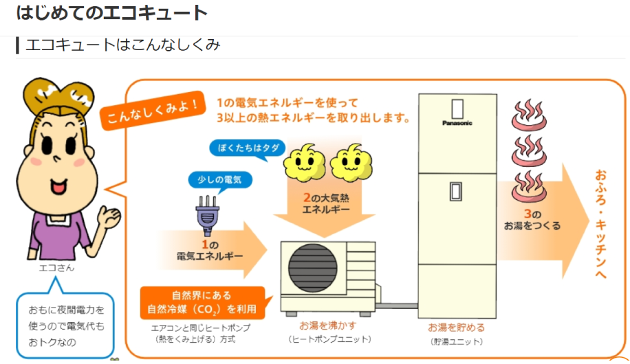 浴室を改善
