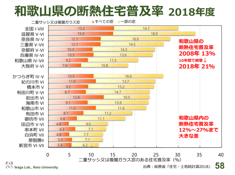 和歌山 断熱