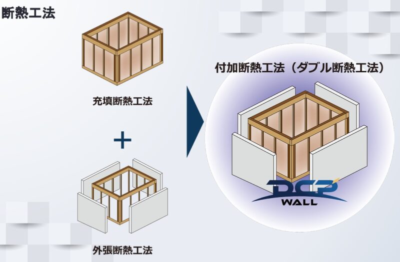 ダブル断熱工法