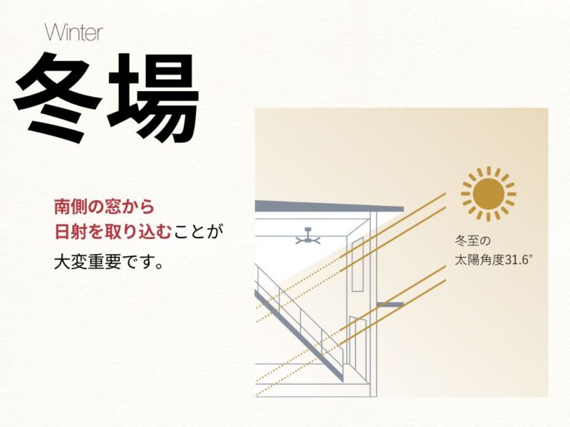 パッシブデザイン　冬場