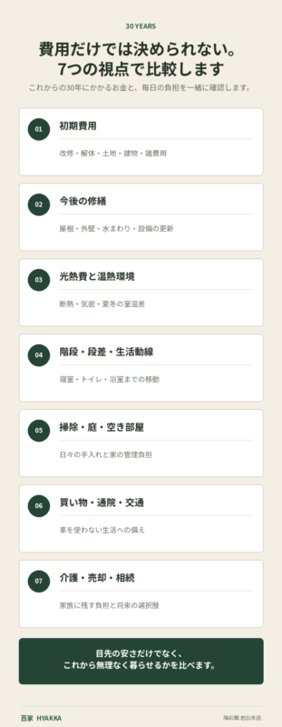 7つの比較ポイント