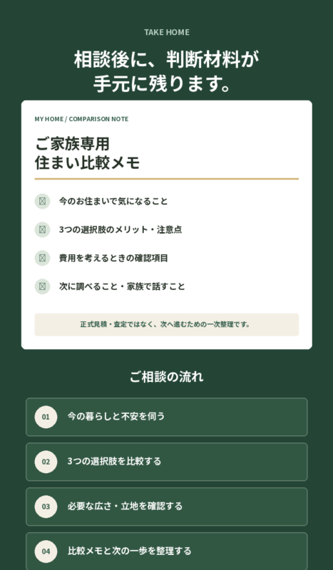 持ち帰れるもの・相談