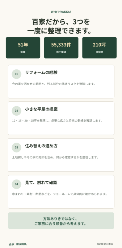 百家だからできること