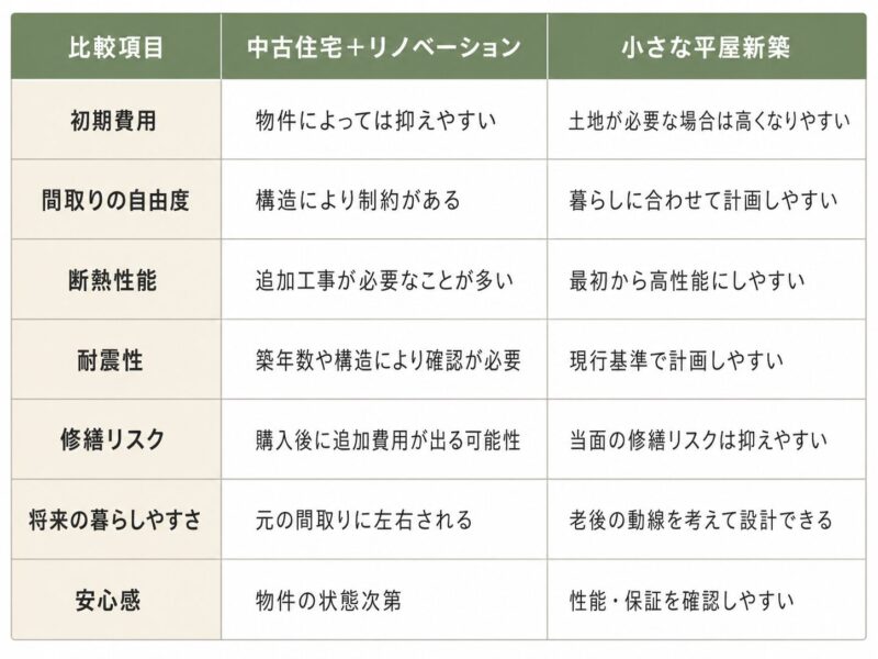 リノベーション