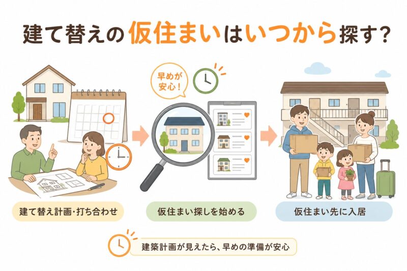 建替え 仮住まい