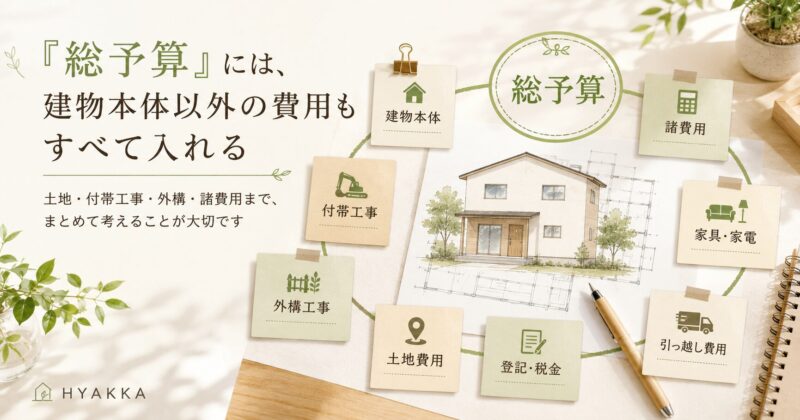 総予算