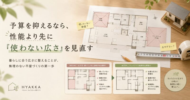予算